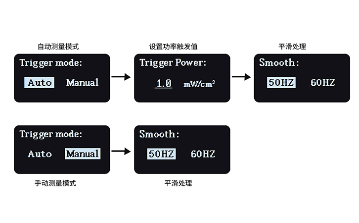 LS136紫外能量計設(shè)置界面 LS136紫外能量計設(shè)置界面