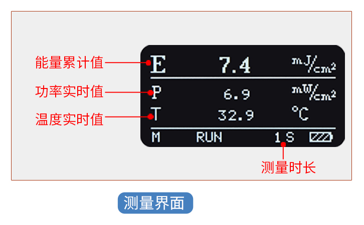 LS137紫外能量計(jì)測(cè)試界面 LS137紫外能量計(jì)測(cè)試界面