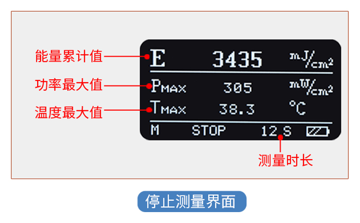 LS137紫外能量計(jì)測(cè)量結(jié)束界面 LS137紫外能量計(jì)測(cè)量結(jié)束界面