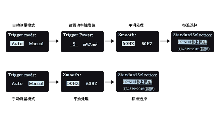 紫外能量計(jì)設(shè)置界面 紫外能量計(jì)設(shè)置界面