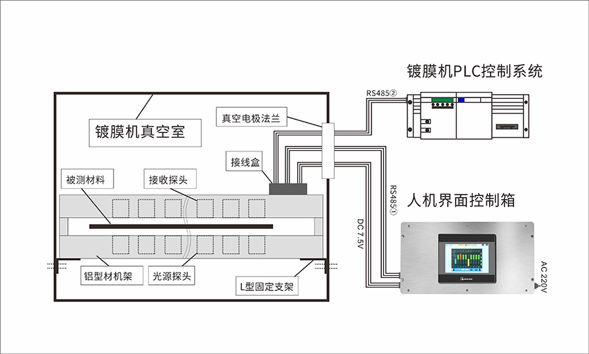 非接觸式在線測厚儀結構組成? 非接觸式在線測厚儀結構組成?