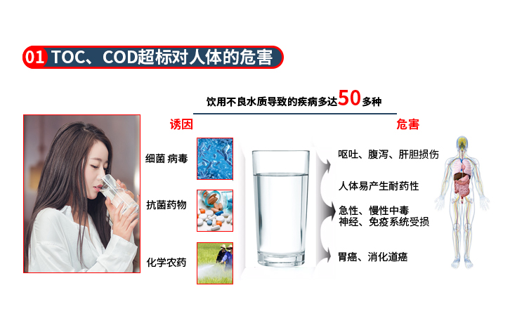 不良水質(zhì)對(duì)人體的危害 不良水質(zhì)對(duì)人體的危害