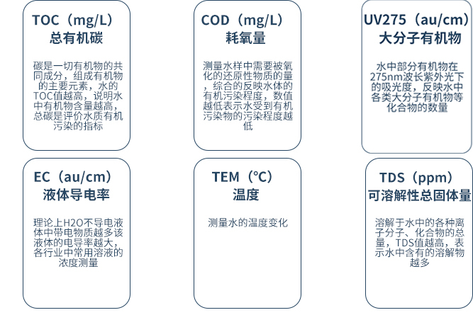 水質(zhì)檢測(cè)儀指標(biāo)解析 水質(zhì)檢測(cè)儀指標(biāo)解析